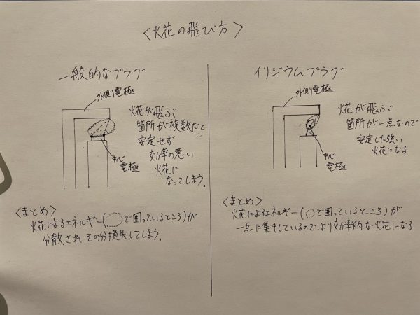 一般的な標準スパークプラグとイリジウムプラグは何が違う 名古屋の中古ハーレー販売 インジェクションチューニング カスタム フォレストウィング